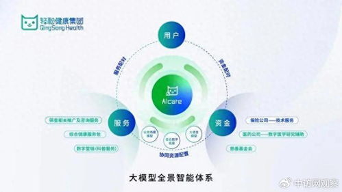 輕松健康集團(tuán)亮相世界互聯(lián)網(wǎng)大會(huì)，AI健康創(chuàng)新成果引領(lǐng)行業(yè)變革