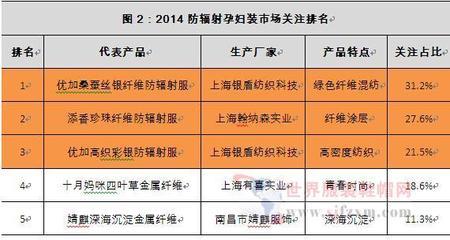 改良型防輻射孕婦裝引領(lǐng)孕期防護(hù)新趨勢(shì)